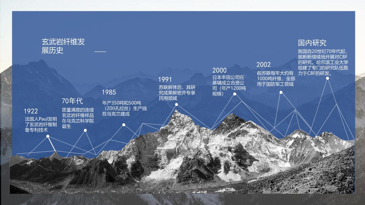 中纖玄武巖纖維科技產(chǎn)業(yè)園項目介紹2022年_14.JPG